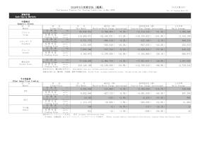 JPXからのお知らせ検索 | 日本取引所グループ